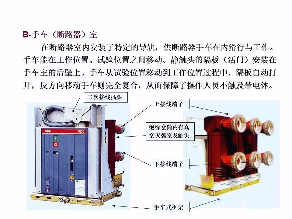 用電者必須觀看！高壓開關(guān)柜基本知識(shí)(附圖)