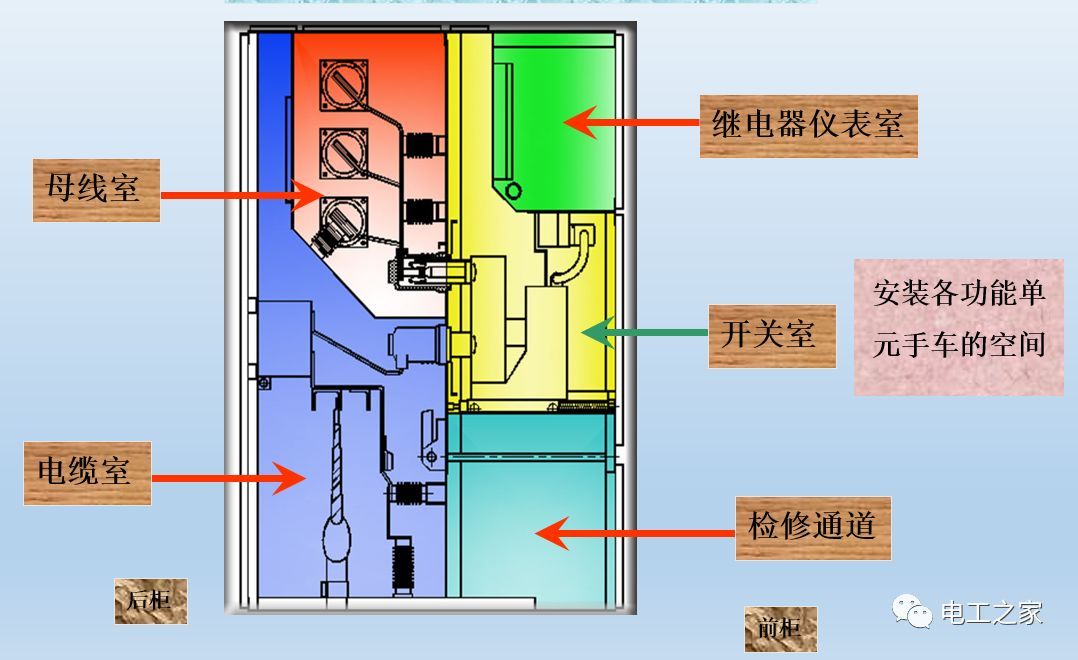 告訴我們KYN28開關(guān)柜常用手工藝品