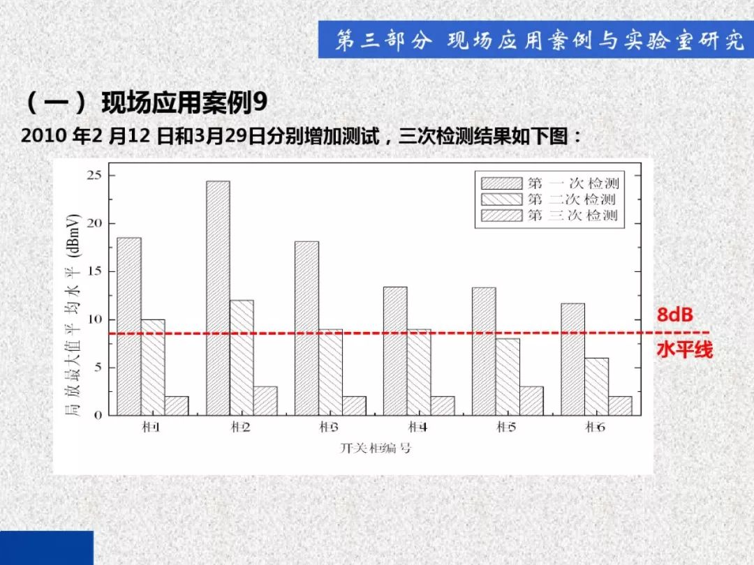 超級詳細！開關(guān)柜局部放電實時檢測技術(shù)探討