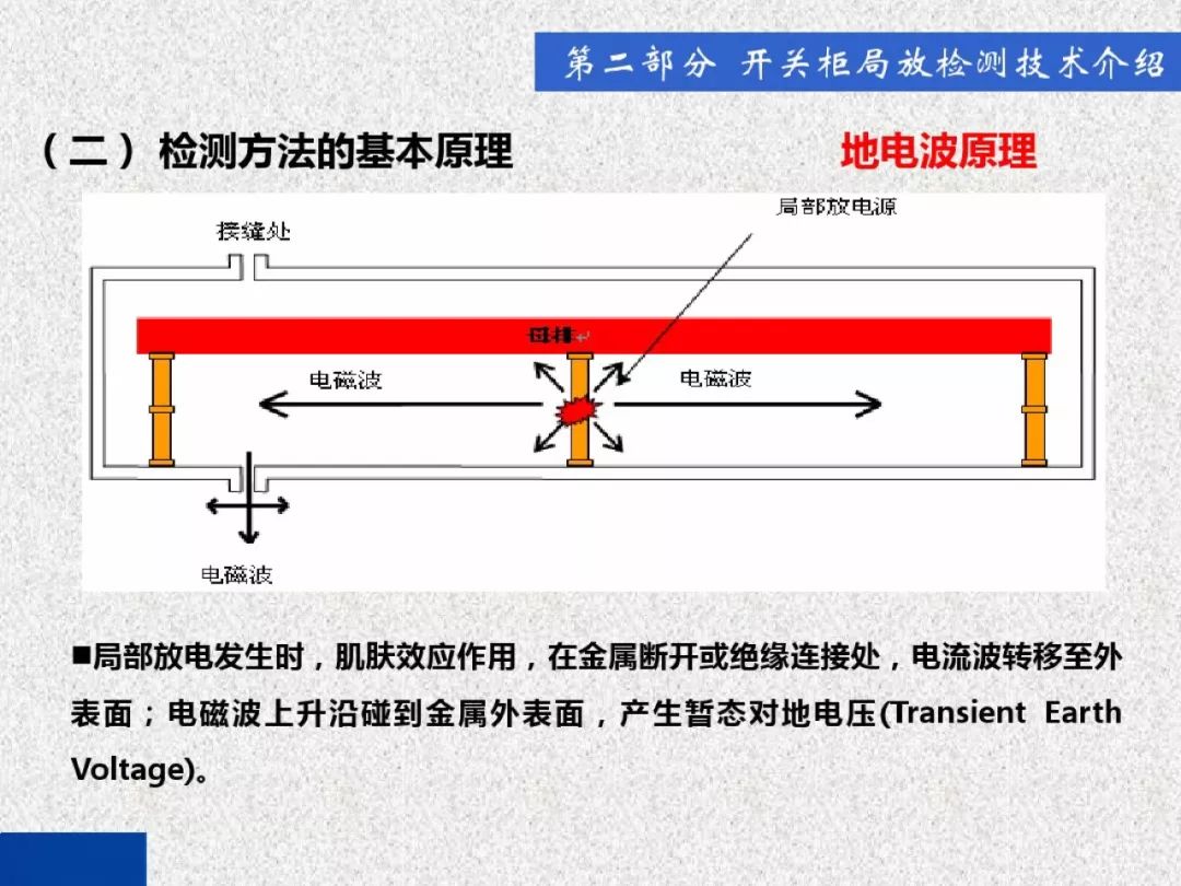 超級詳細！開關(guān)柜局部放電實時檢測技術(shù)探討