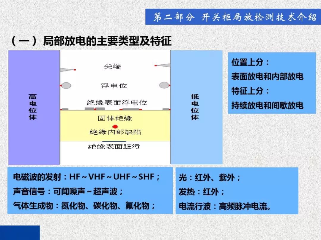 超級詳細！開關(guān)柜局部放電實時檢測技術(shù)探討