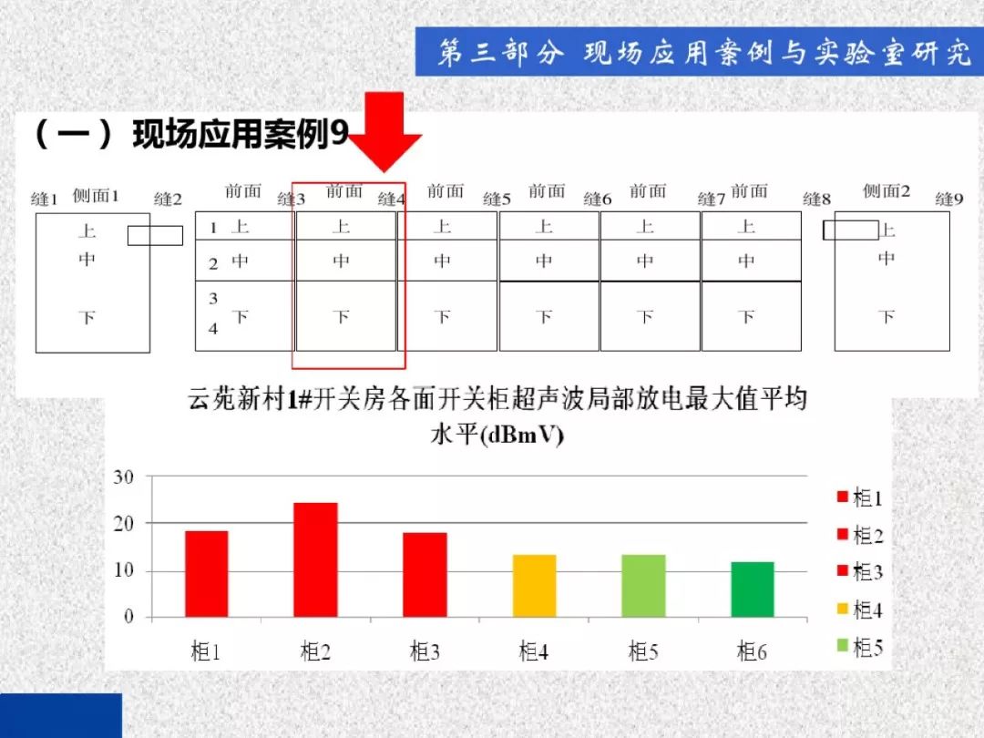 超級詳細！開關(guān)柜局部放電實時檢測技術(shù)探討