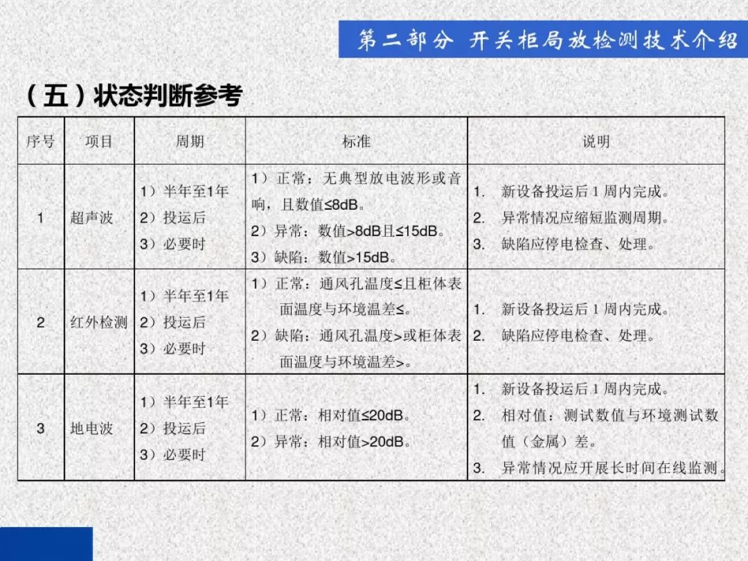 超級詳細！開關(guān)柜局部放電實時檢測技術(shù)探討