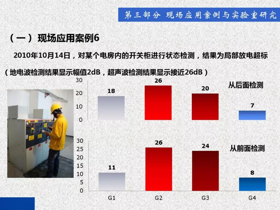 超級詳細！開關(guān)柜局部放電實時檢測技術(shù)探討