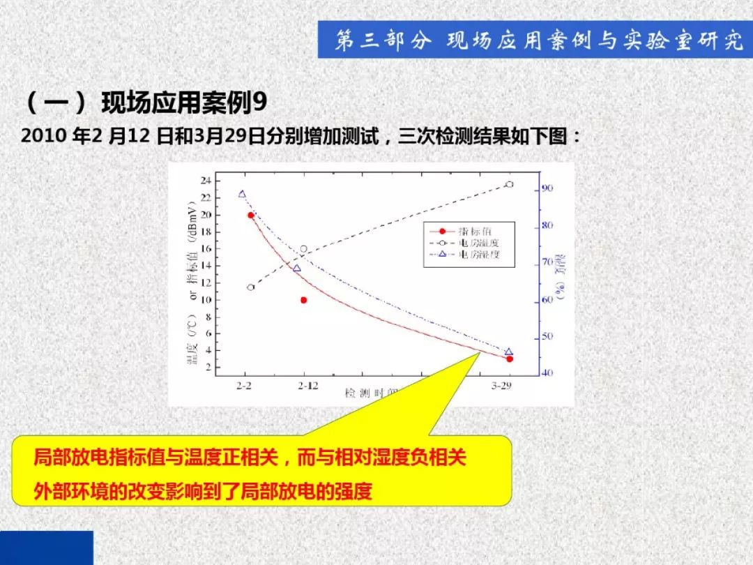 超級詳細！開關(guān)柜局部放電實時檢測技術(shù)探討