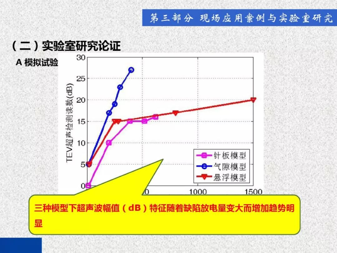 超級詳細！開關(guān)柜局部放電實時檢測技術(shù)探討