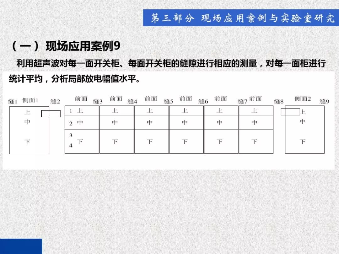 超級詳細！開關(guān)柜局部放電實時檢測技術(shù)探討