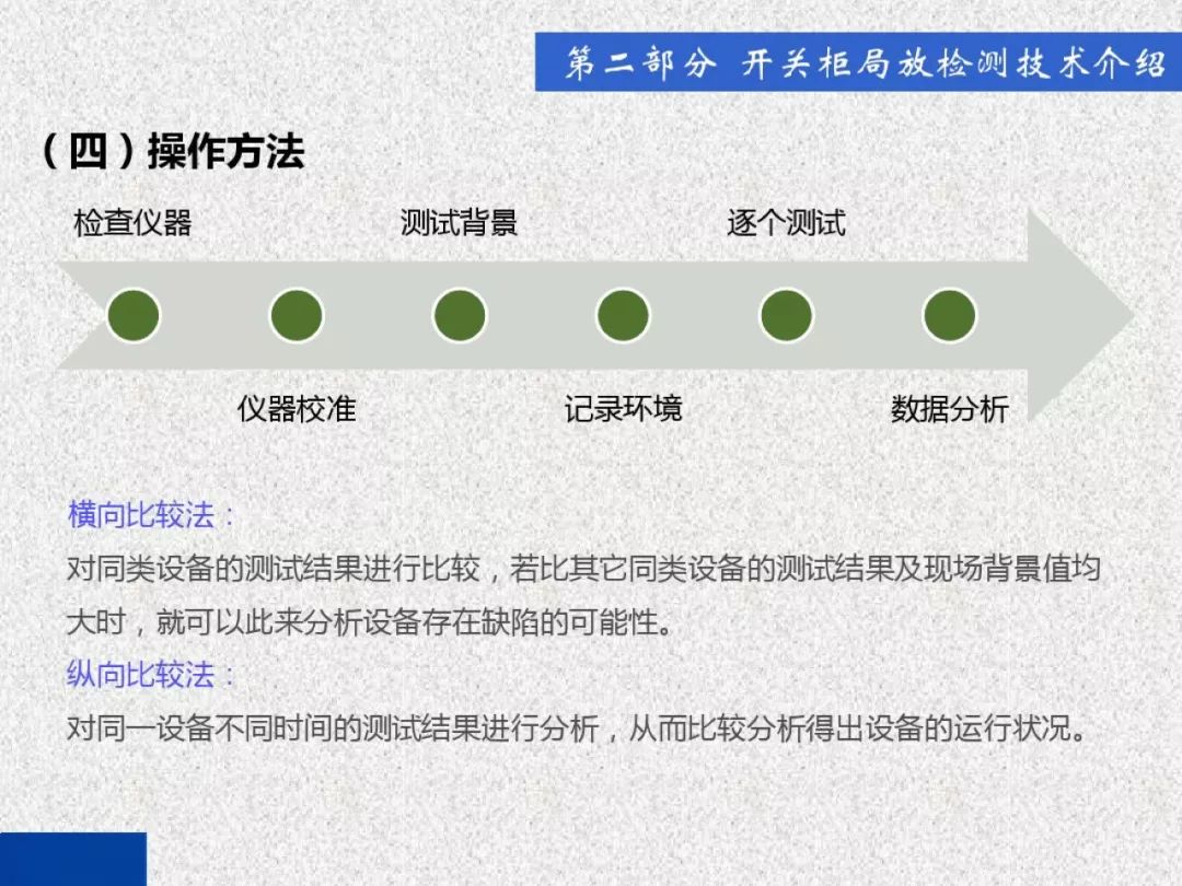 超級詳細！開關(guān)柜局部放電實時檢測技術(shù)探討