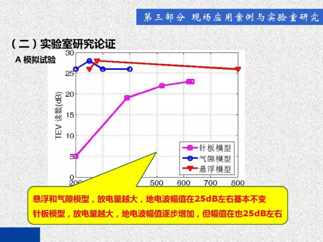 超級詳細！開關(guān)柜局部放電實時檢測技術(shù)探討