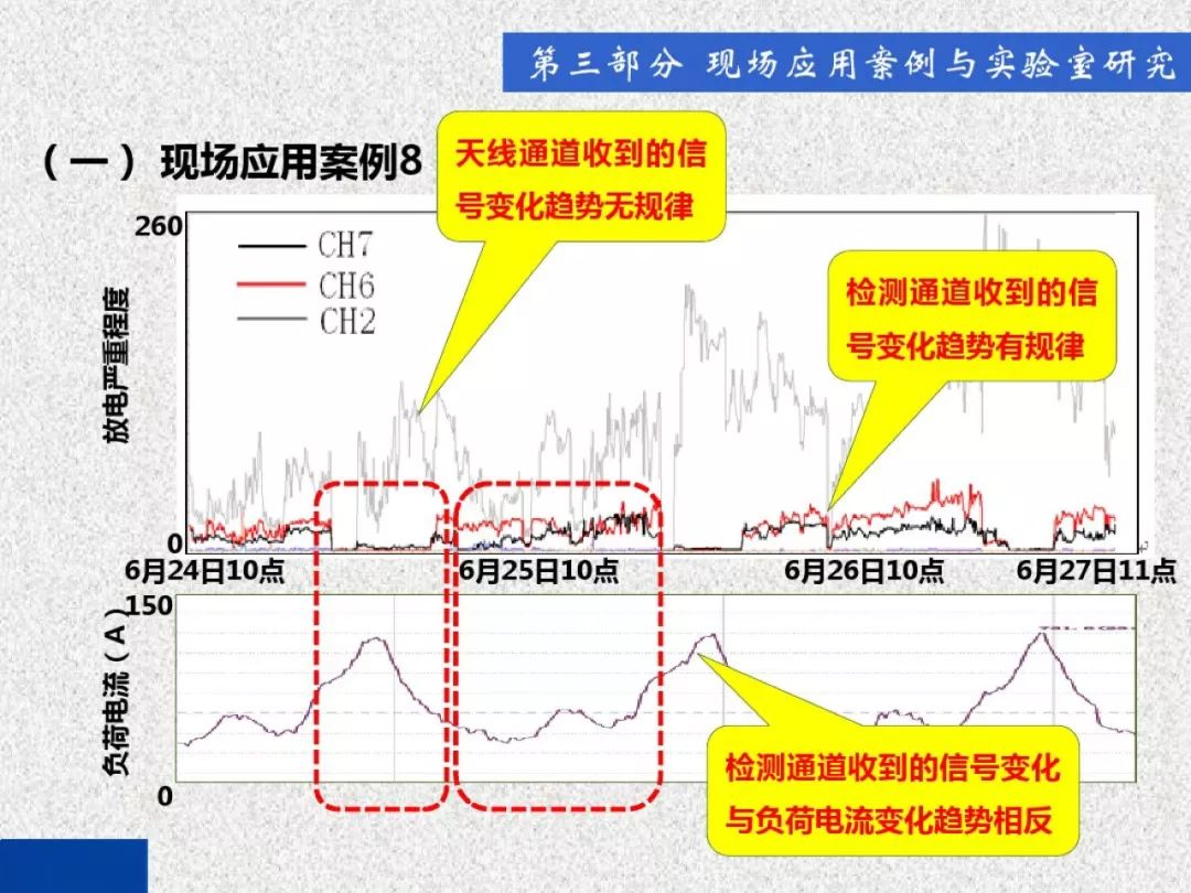 超級詳細！開關(guān)柜局部放電實時檢測技術(shù)探討