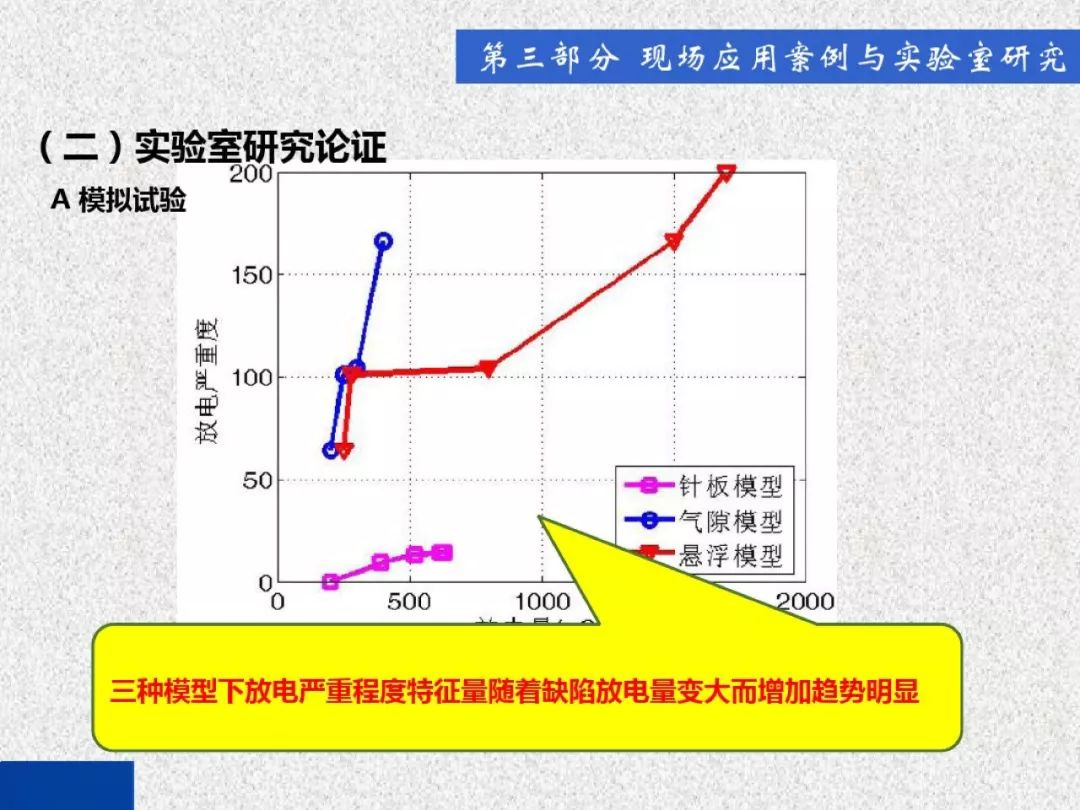 超級詳細！開關(guān)柜局部放電實時檢測技術(shù)探討