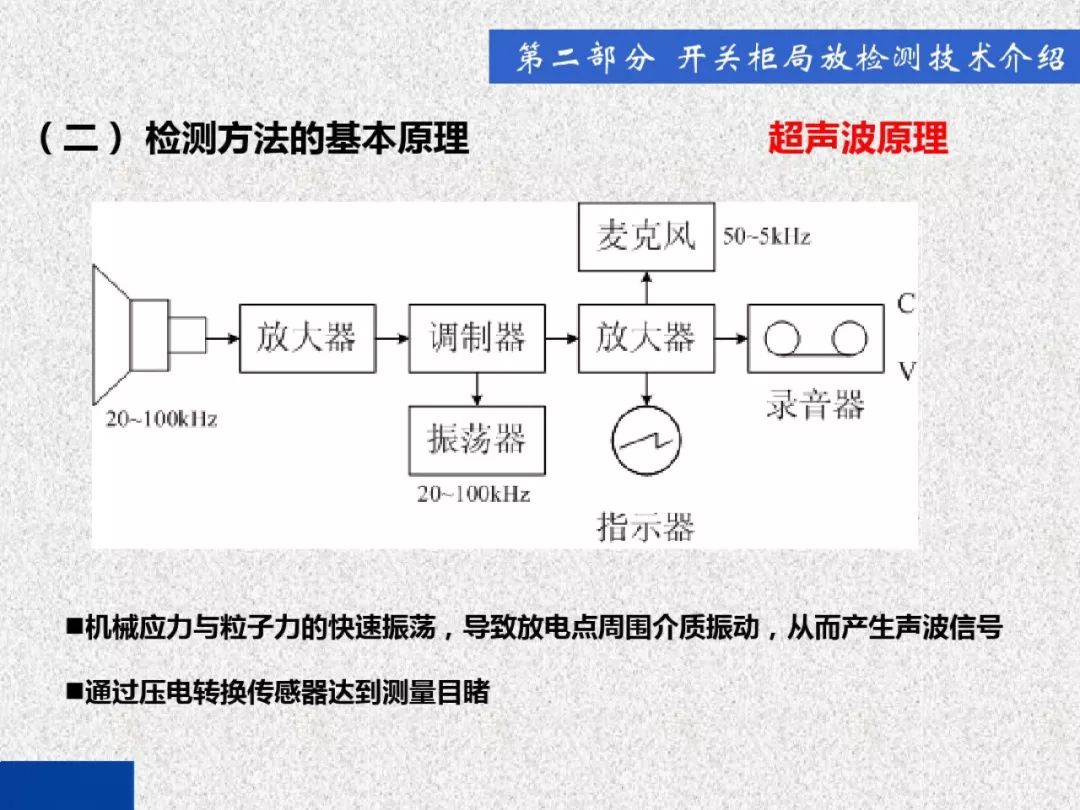 超級詳細！開關(guān)柜局部放電實時檢測技術(shù)探討