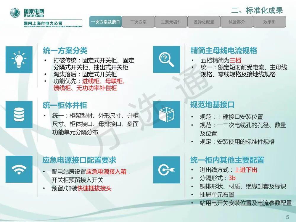 國(guó)家電網(wǎng)低電壓開關(guān)柜標(biāo)準(zhǔn)化設(shè)計(jì)方案