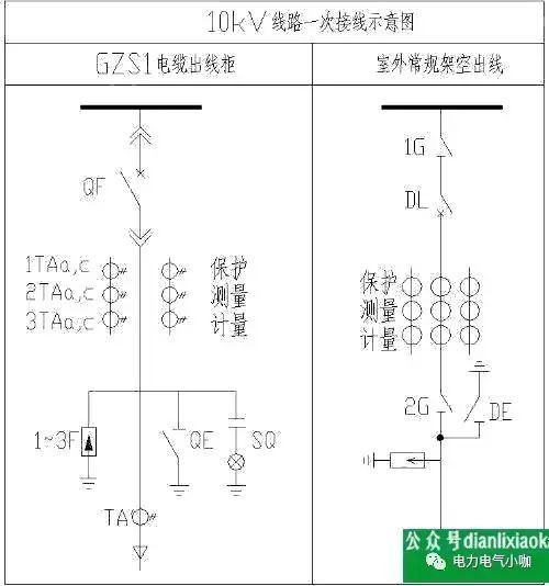 10KV開(kāi)關(guān)柜二次接線(xiàn)圖(帶南瑞集寶圖)