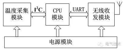 技術(shù):11+10kV 開關(guān)柜運行環(huán)境監(jiān)控系統(tǒng)設(shè)計