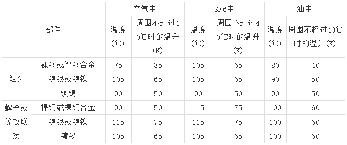 10kV高壓開關(guān)柜 6機(jī)柜設(shè)計(jì)注意事項(xiàng)，您見過嗎？