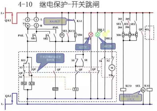 圖10KV開關(guān)柜控制保護(hù)動作原理