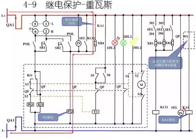 圖10KV開關(guān)柜控制保護(hù)動作原理