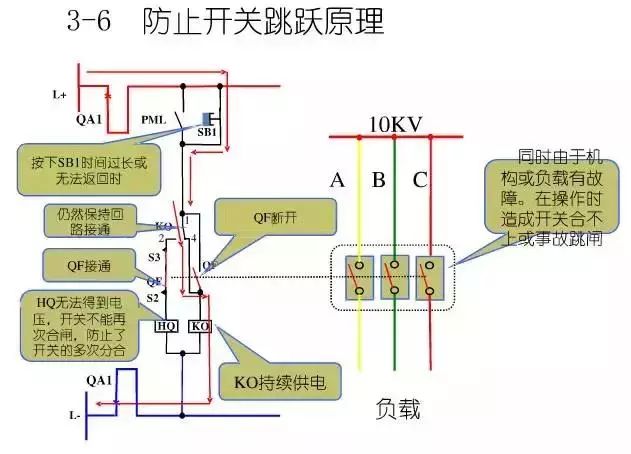 圖10KV開關(guān)柜控制保護(hù)動作原理