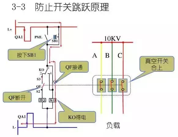 圖10KV開關(guān)柜控制保護(hù)動作原理