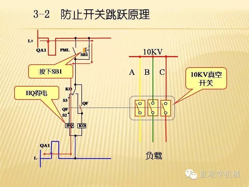 中壓開關(guān)柜高清3D動(dòng)畫分析，控制原理PPT！