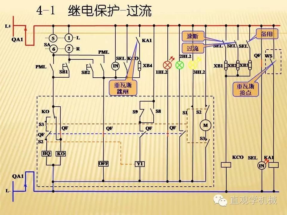 中壓開關(guān)柜高清3D動(dòng)畫分析，控制原理PPT！