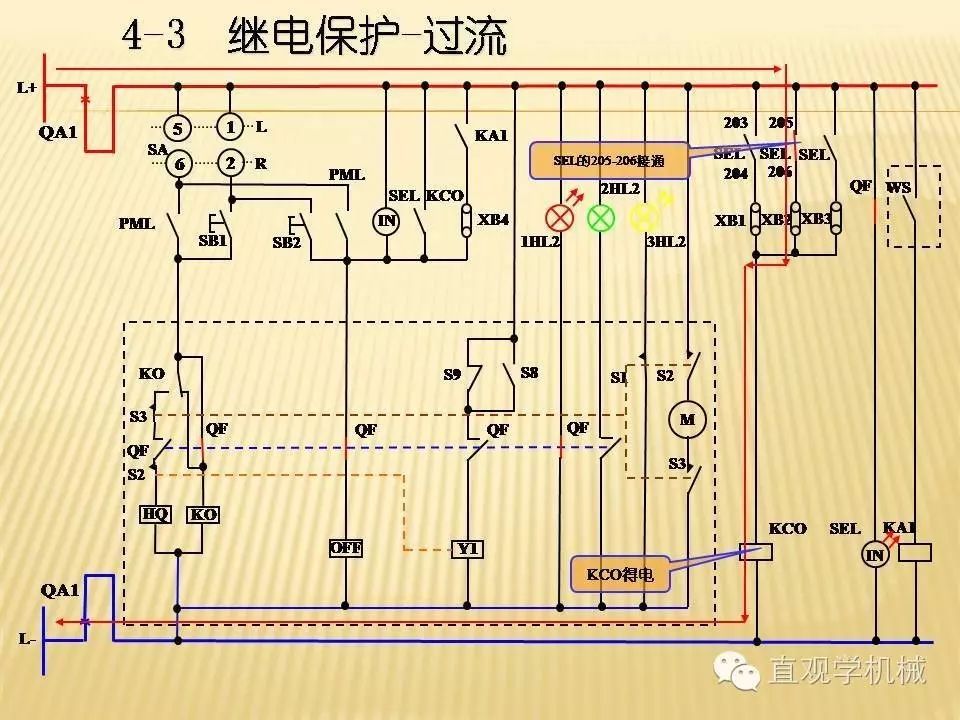 中壓開關(guān)柜高清3D動(dòng)畫分析，控制原理PPT！