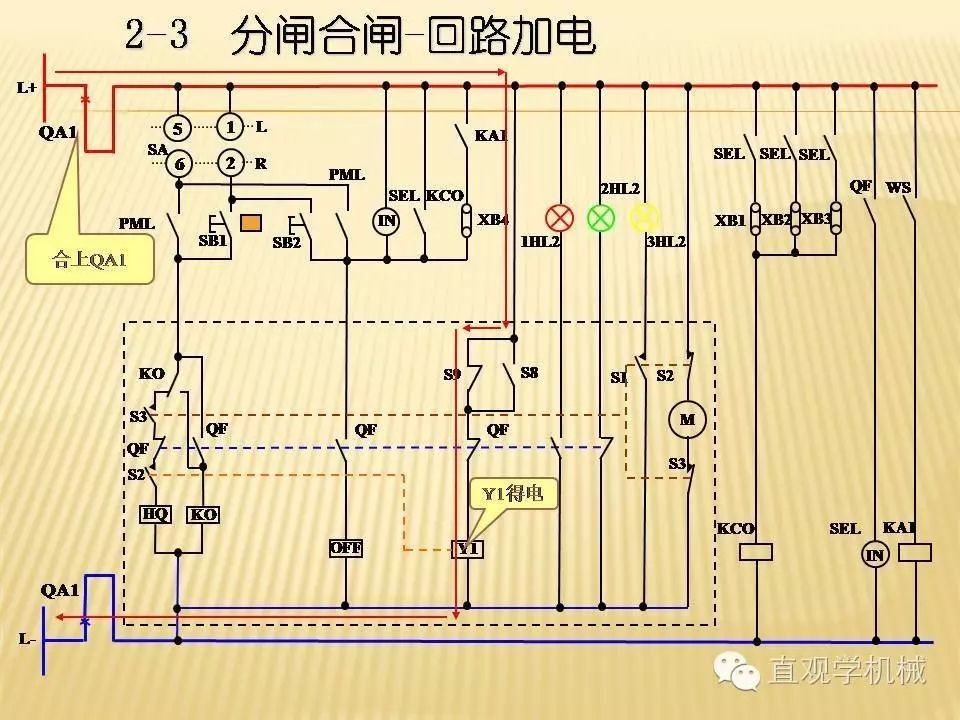 中壓開關(guān)柜高清3D動(dòng)畫分析，控制原理PPT！