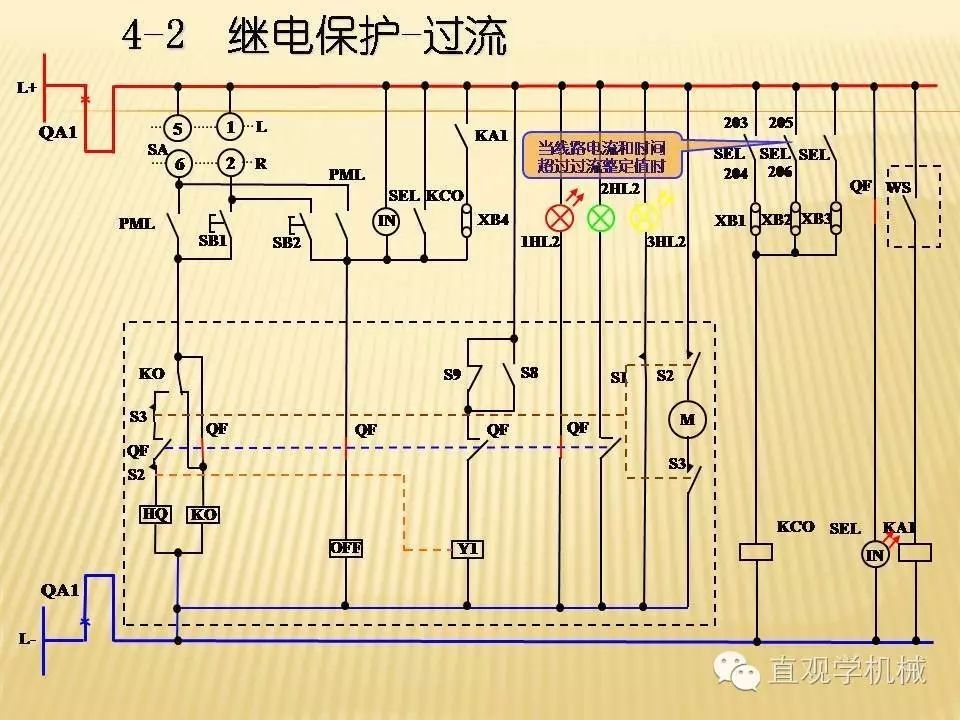 中壓開關(guān)柜高清3D動(dòng)畫分析，控制原理PPT！