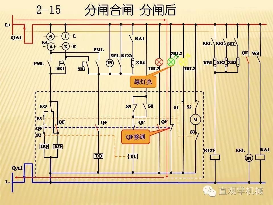 中壓開關(guān)柜高清3D動(dòng)畫分析，控制原理PPT！