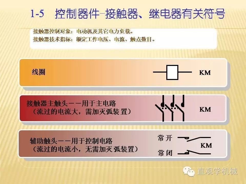 中壓開關(guān)柜高清3D動(dòng)畫分析，控制原理PPT！