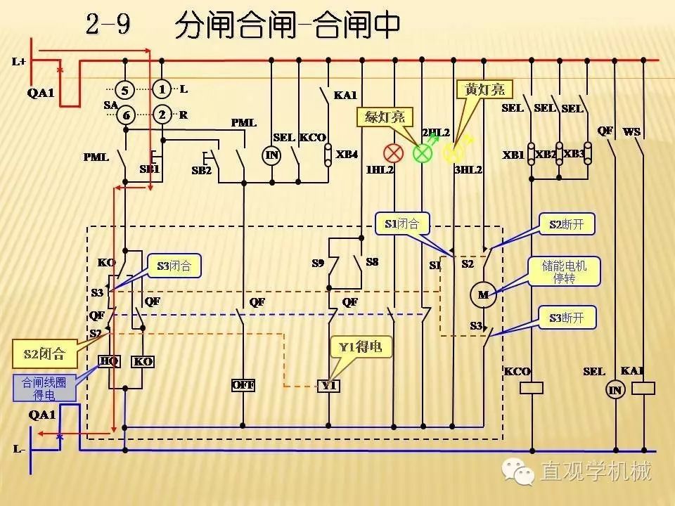 中壓開關(guān)柜高清3D動(dòng)畫分析，控制原理PPT！