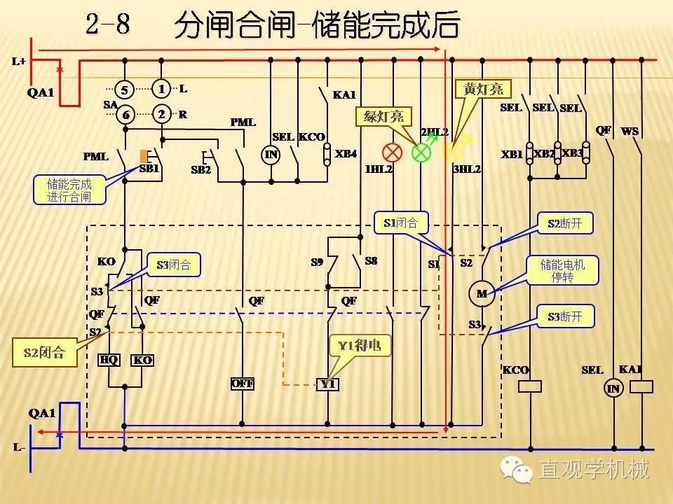 中壓開關(guān)柜高清3D動(dòng)畫分析，控制原理PPT！