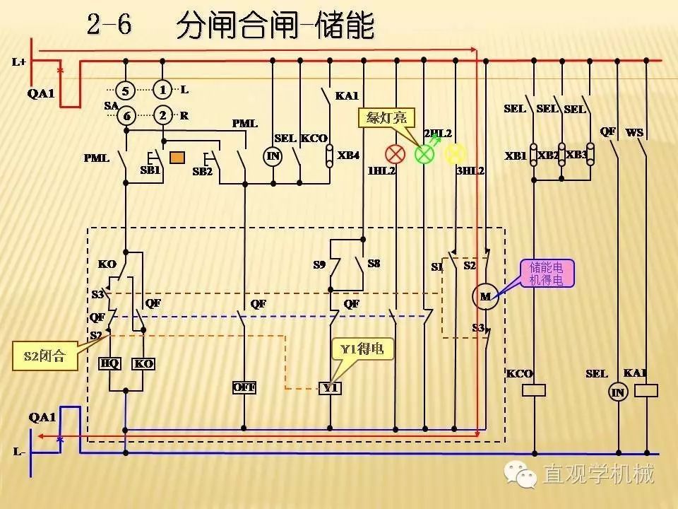 中壓開關(guān)柜高清3D動(dòng)畫分析，控制原理PPT！