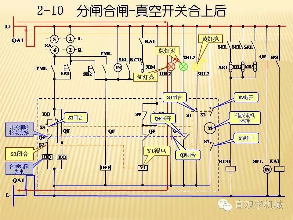 中壓開關(guān)柜高清3D動(dòng)畫分析，控制原理PPT！