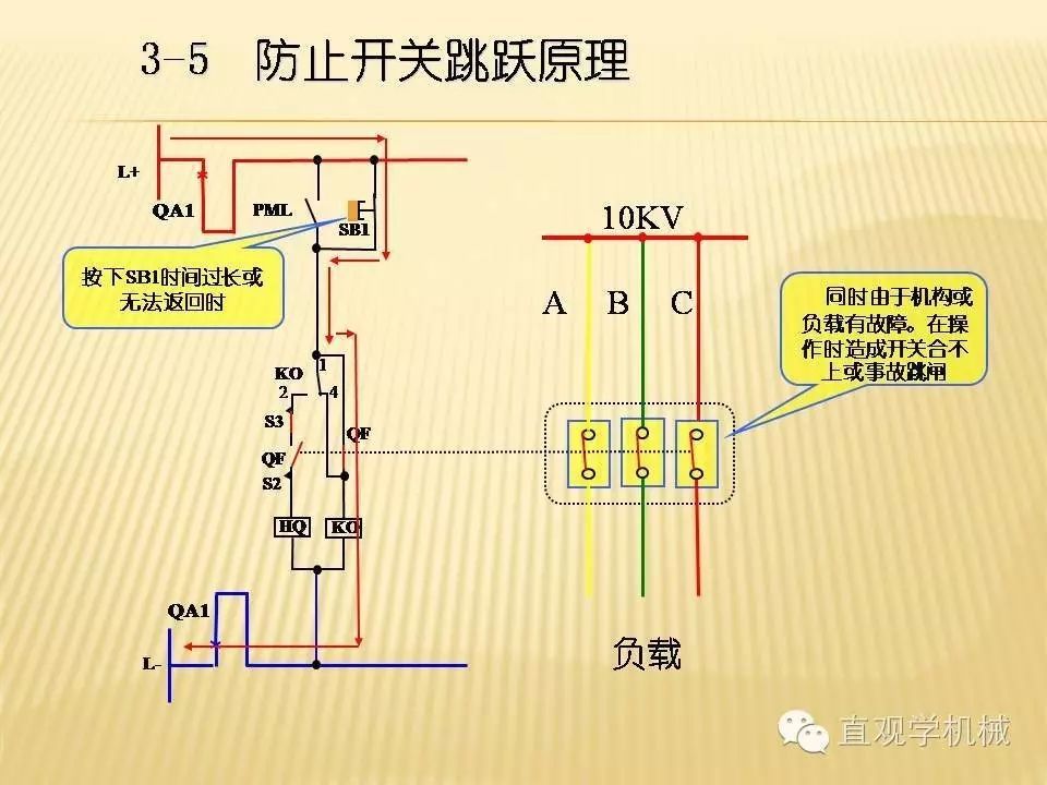 中壓開關(guān)柜高清3D動(dòng)畫分析，控制原理PPT！