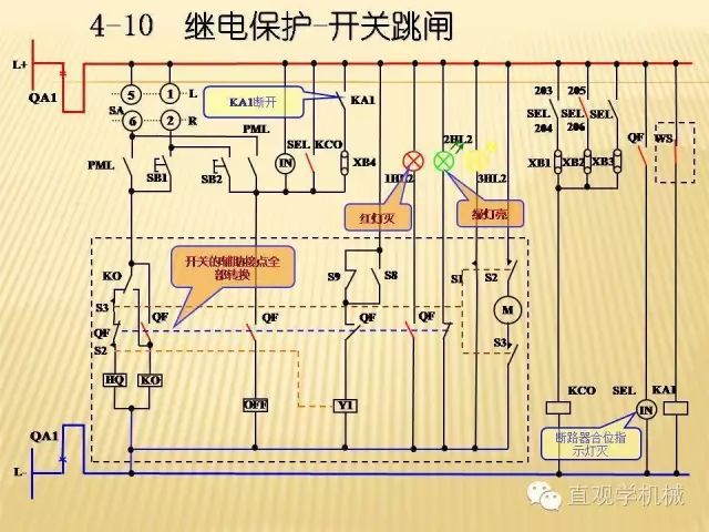 中壓開關(guān)柜高清3D動(dòng)畫分析，控制原理PPT！