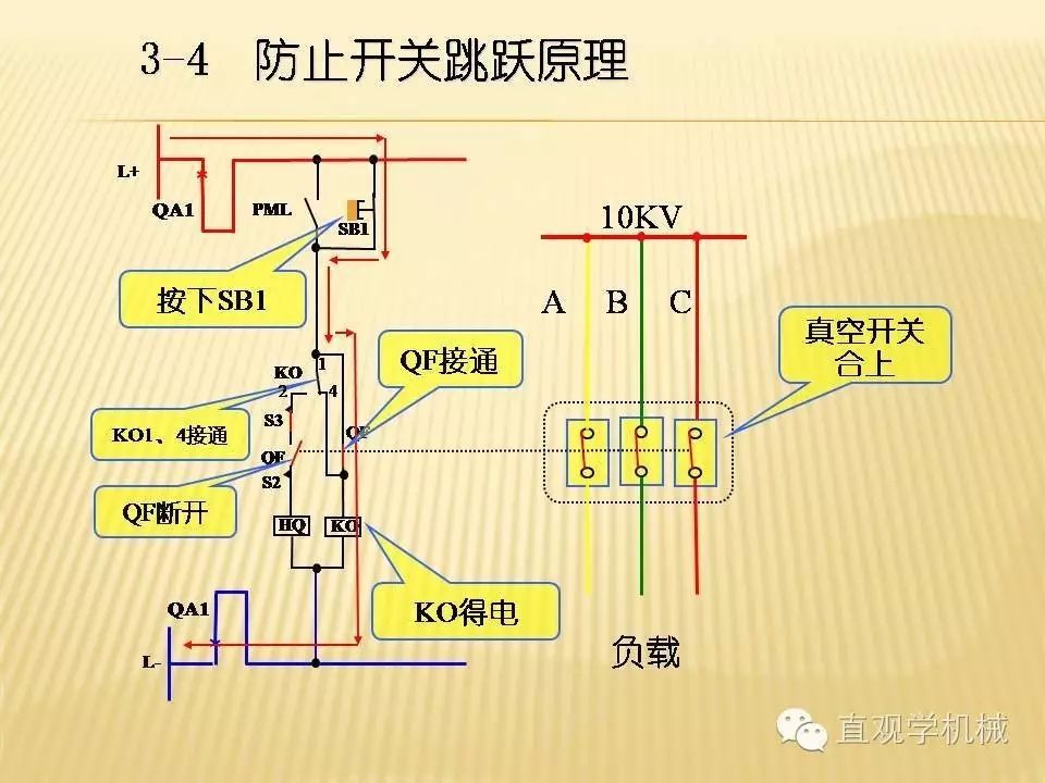 中壓開關(guān)柜高清3D動(dòng)畫分析，控制原理PPT！