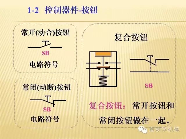 中壓開關(guān)柜高清3D動(dòng)畫分析，控制原理PPT！