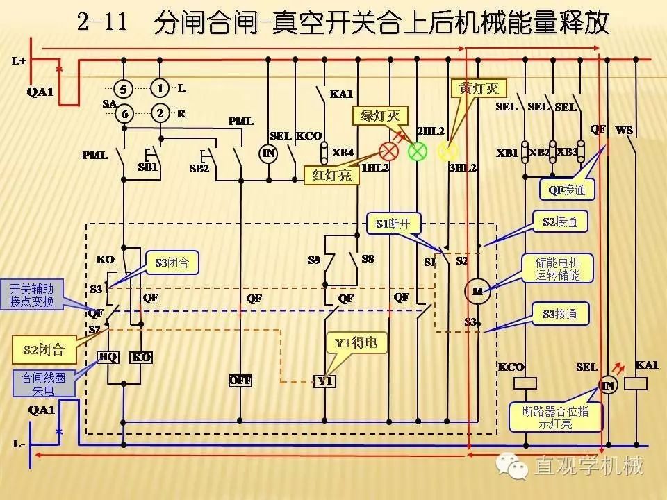 中壓開關(guān)柜高清3D動(dòng)畫分析，控制原理PPT！