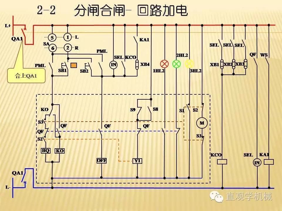 中壓開關(guān)柜高清3D動(dòng)畫分析，控制原理PPT！