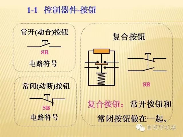 中壓開關(guān)柜高清3D動(dòng)畫分析，控制原理PPT！