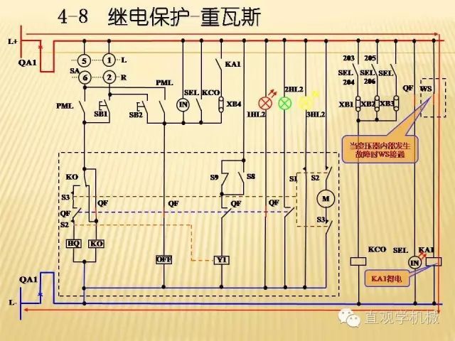 中壓開關(guān)柜高清3D動(dòng)畫分析，控制原理PPT！