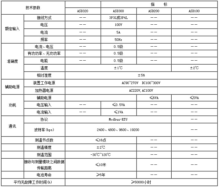 中高壓開(kāi)關(guān)柜狀態(tài)綜合測(cè)控保護(hù)裝置