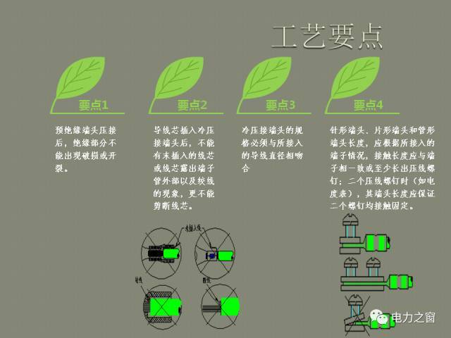 該設置開關柜二次接線處理條掉落(快速接受)