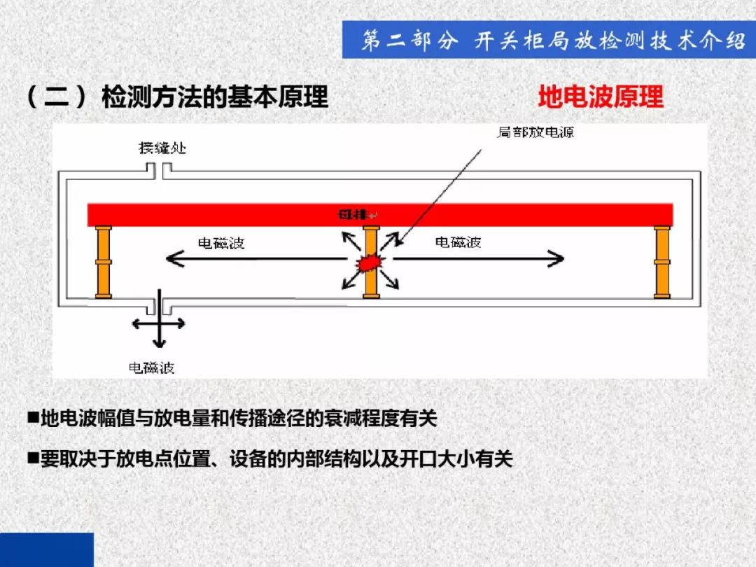 開關(guān)柜局部放電帶電檢測技術(shù)