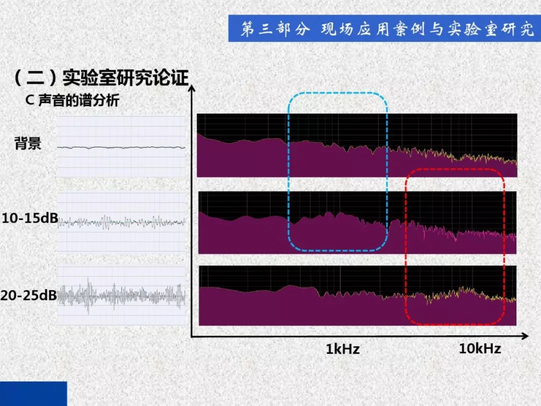 開關(guān)柜局部放電帶電檢測技術(shù)