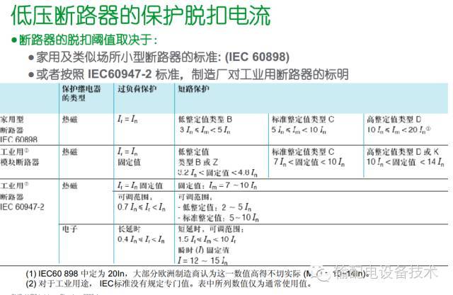 看過ABB的培訓后，讓我們來比較一下施耐德的開關柜培訓。