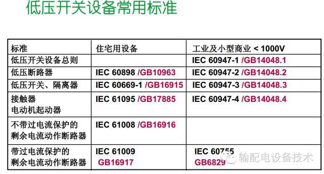 看過ABB的培訓后，讓我們來比較一下施耐德的開關柜培訓。