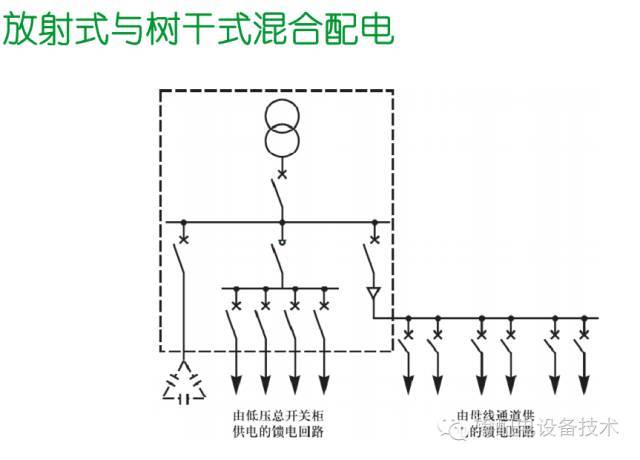 看過ABB的培訓后，讓我們來比較一下施耐德的開關柜培訓。